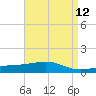 Point of Pines tide chart for Monday, April 12, 2021