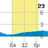 Point of Pines tide chart for Friday, April 23, 2021
