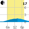 Point of Pines tide chart for Thursday, June 17, 2021