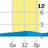 Point of Pines tide chart for Thursday, August 12, 2021