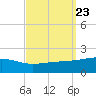 Point of Pines tide chart for Thursday, September 23, 2021