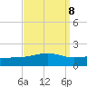 Point of Pines tide chart for Wednesday, September 8, 2021