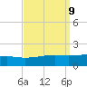 Point of Pines tide chart for Thursday, September 9, 2021