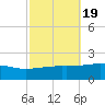 Point of Pines tide chart for Tuesday, October 19, 2021