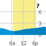 Point of Pines tide chart for Thursday, October 7, 2021