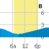 Point of Pines tide chart for Friday, October 8, 2021
