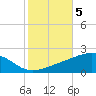 Point of Pines tide chart for Friday, November 5, 2021