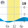 Point of Pines tide chart for Saturday, December 18, 2021