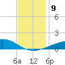 Point of Pines tide chart for Thursday, December 9, 2021