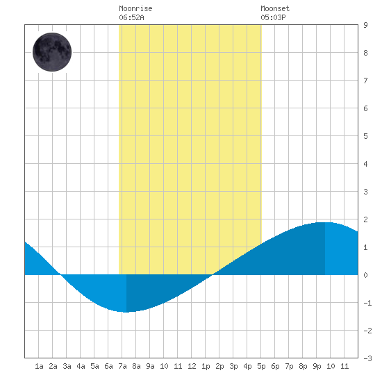 Point of Pines tide chart for Sunday, January 2, 2022
