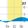 Point of Pines tide chart for Sunday, March 27, 2022