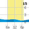 Point of Pines tide chart for Friday, April 15, 2022