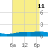 Point of Pines tide chart for Wednesday, May 11, 2022