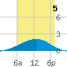 Point of Pines tide chart for Thursday, May 5, 2022