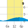 Point of Pines tide chart for Monday, May 9, 2022
