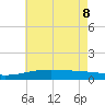 Point of Pines tide chart for Wednesday, June 8, 2022