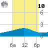 Point of Pines tide chart for Saturday, September 10, 2022