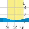 Point of Pines tide chart for Thursday, September 1, 2022