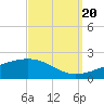 Point of Pines tide chart for Tuesday, September 20, 2022