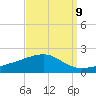 Point of Pines tide chart for Friday, September 9, 2022