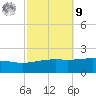 Point of Pines tide chart for Sunday, October 9, 2022