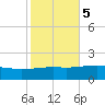 Point of Pines tide chart for Saturday, November 5, 2022