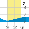 Point of Pines tide chart for Monday, November 7, 2022