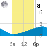 Point of Pines tide chart for Tuesday, November 8, 2022
