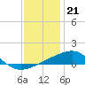 Point of Pines tide chart for Wednesday, December 21, 2022