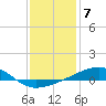 Point of Pines tide chart for Saturday, January 7, 2023