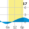 Point of Pines tide chart for Friday, March 17, 2023