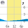 Point of Pines tide chart for Tuesday, March 7, 2023