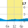 Point of Pines tide chart for Monday, April 17, 2023