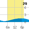 Point of Pines tide chart for Saturday, April 29, 2023