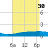 Point of Pines tide chart for Sunday, April 30, 2023