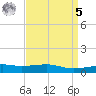 Point of Pines tide chart for Wednesday, April 5, 2023