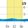Point of Pines tide chart for Monday, May 15, 2023
