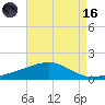Point of Pines tide chart for Wednesday, August 16, 2023