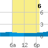 Point of Pines tide chart for Sunday, August 6, 2023
