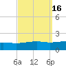 Point of Pines tide chart for Saturday, September 16, 2023