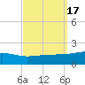Point of Pines tide chart for Sunday, September 17, 2023
