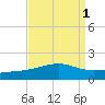 Point of Pines tide chart for Friday, September 1, 2023