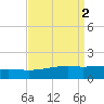 Point of Pines tide chart for Saturday, September 2, 2023