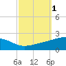 Point of Pines tide chart for Sunday, October 1, 2023