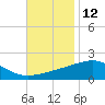 Point of Pines tide chart for Sunday, November 12, 2023