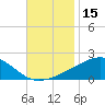 Point of Pines tide chart for Wednesday, November 15, 2023