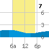 Point of Pines tide chart for Tuesday, November 7, 2023