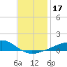 Point of Pines tide chart for Sunday, December 17, 2023