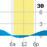 Point of Pines tide chart for Saturday, December 30, 2023