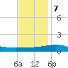 Point of Pines tide chart for Thursday, December 7, 2023